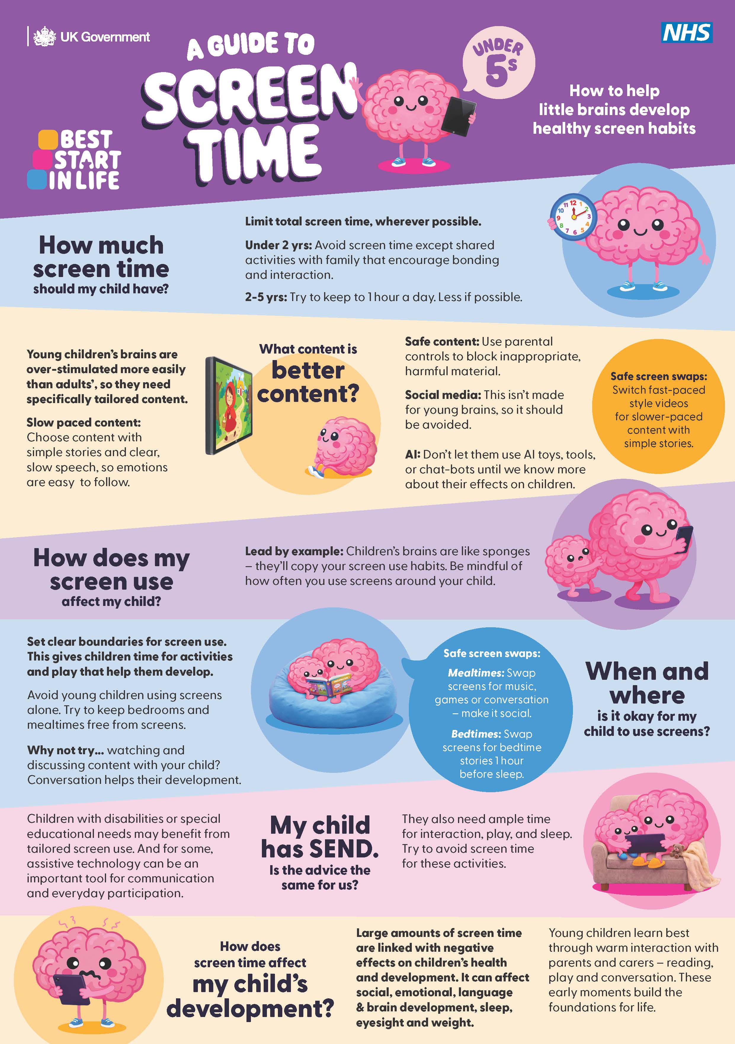 Poster with lots of information for parents about screen time and how it affects young children's health and wellbeing, the recommended guidance and data