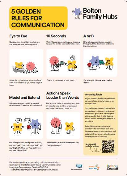 5 Golden Rule for Communication