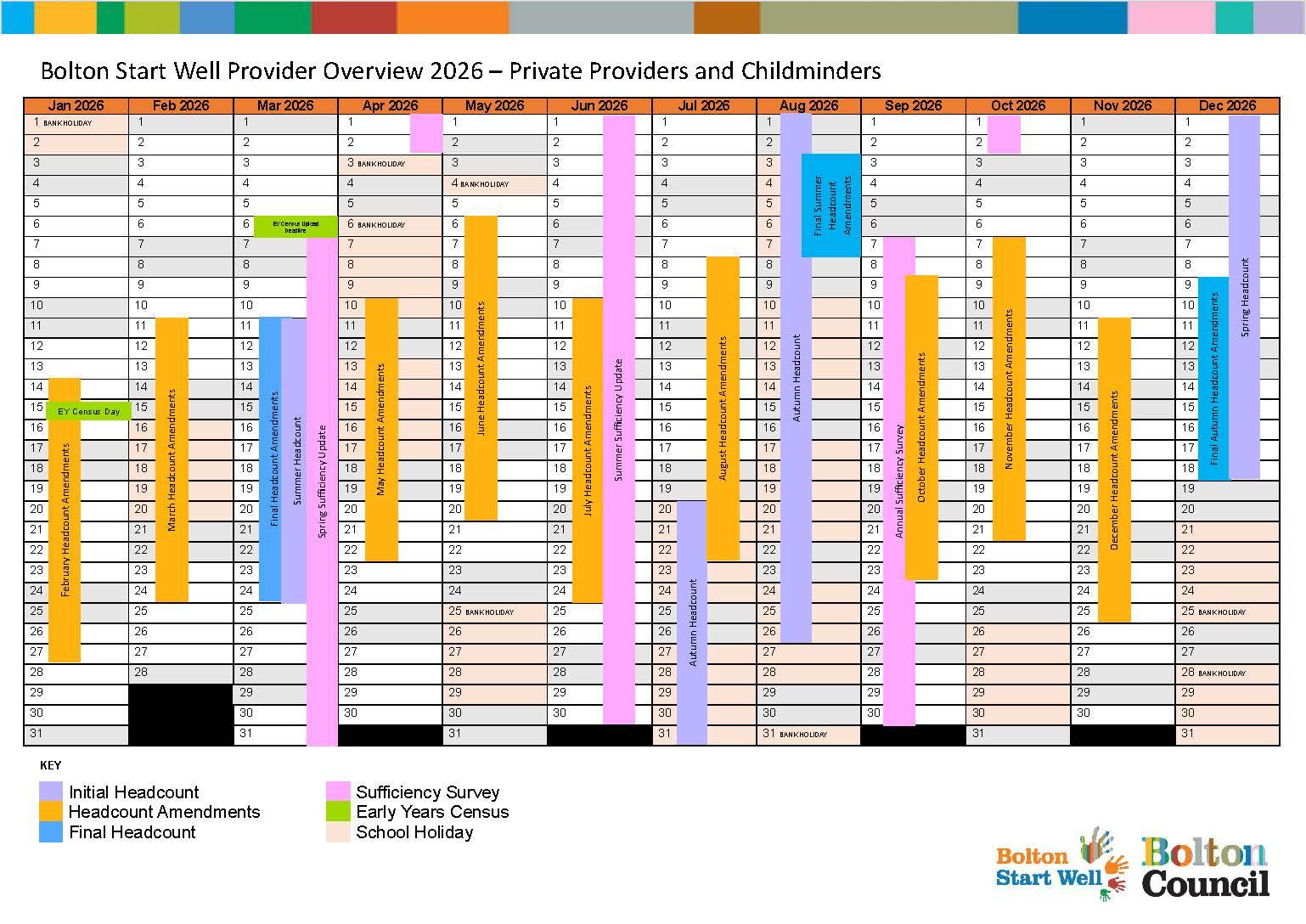 A colour-coded annual calendar displaying months from January to December 2026 in a grid format. Each day is marked, with coloured bars indicating initial headcounts, headcount amendments, final headcounts, sufficiency surveys, and census days.