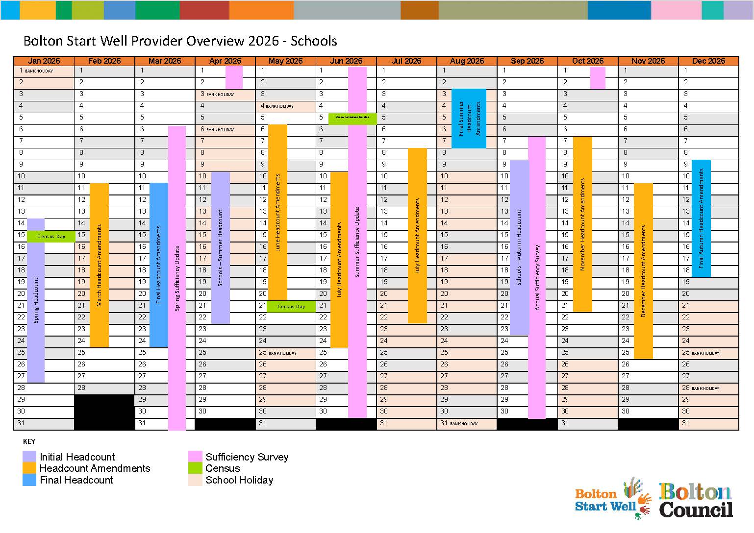 Image of a calendar with colour denoting the actions to be taken by schools and when