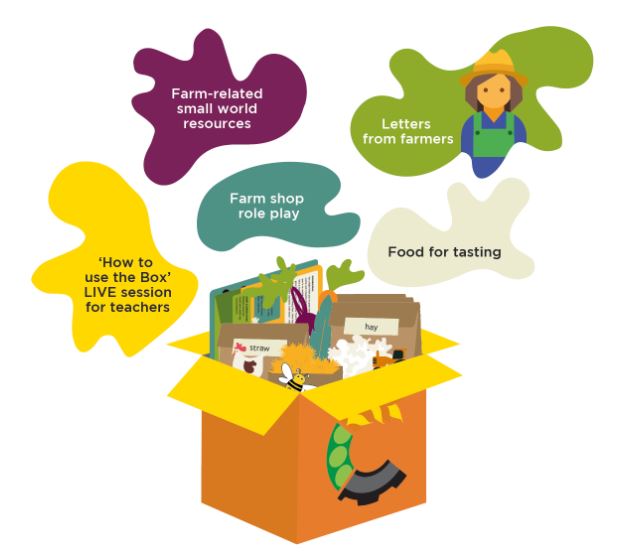 Education charity, The Country Trust Farm in a Box Bolton Start Well