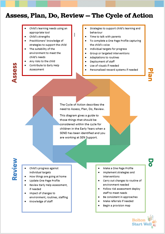 Cycle of action oct 2021 PNG