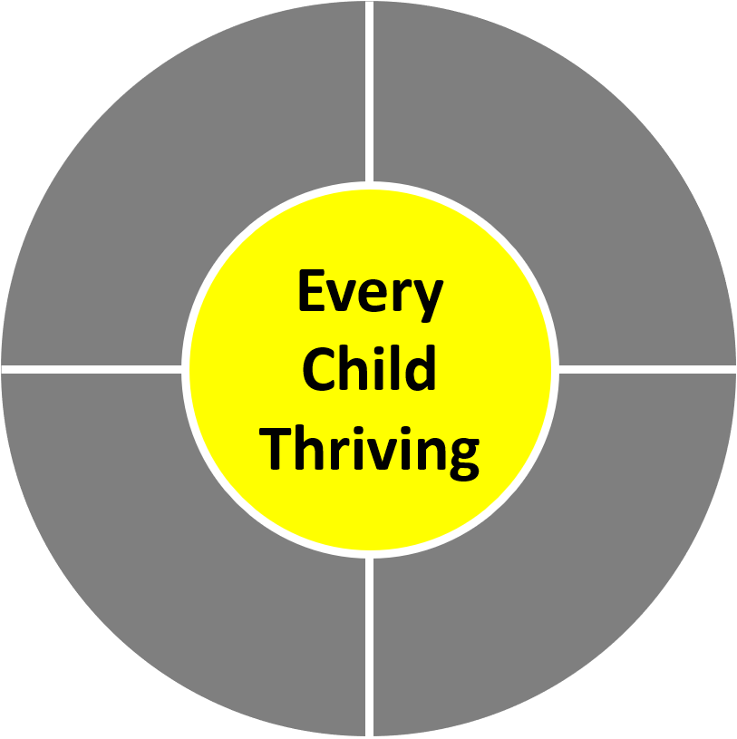 Every child thriving