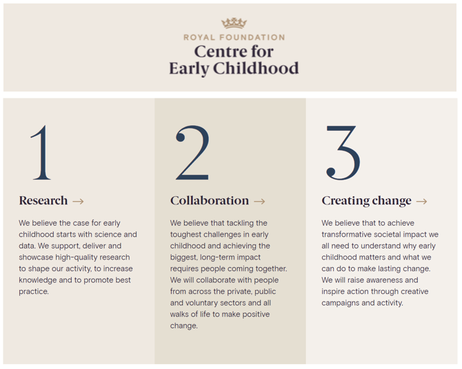 The Royal Foundation Centre for Early Childhood Bolton Start Well