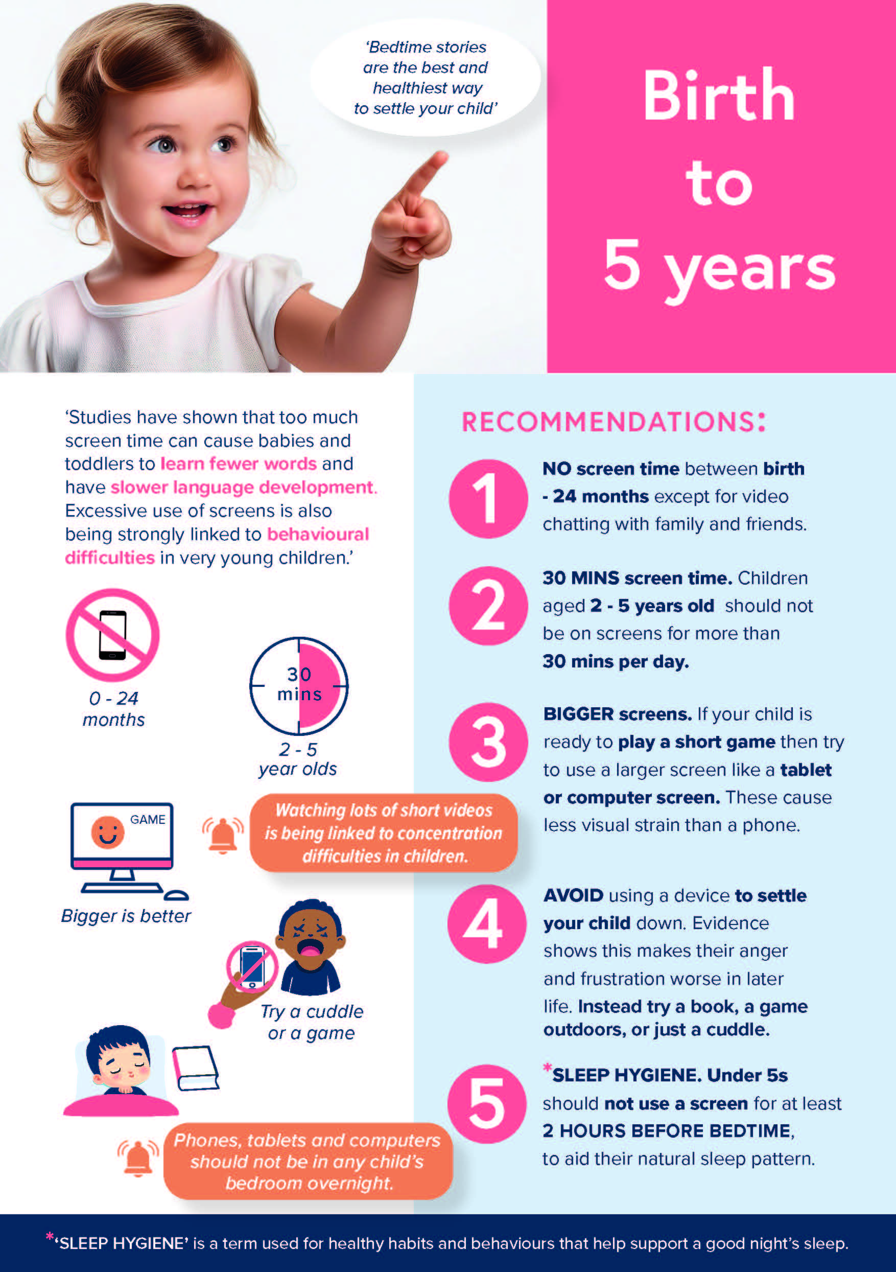 Birth to five years graphic looking at screen time recommendations. Lots of information on this flyer.