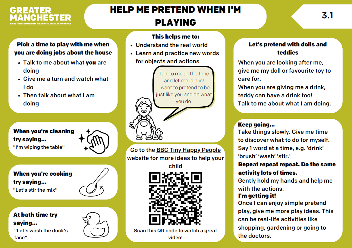 GMCA Parent and Practitioner WellComm Resources